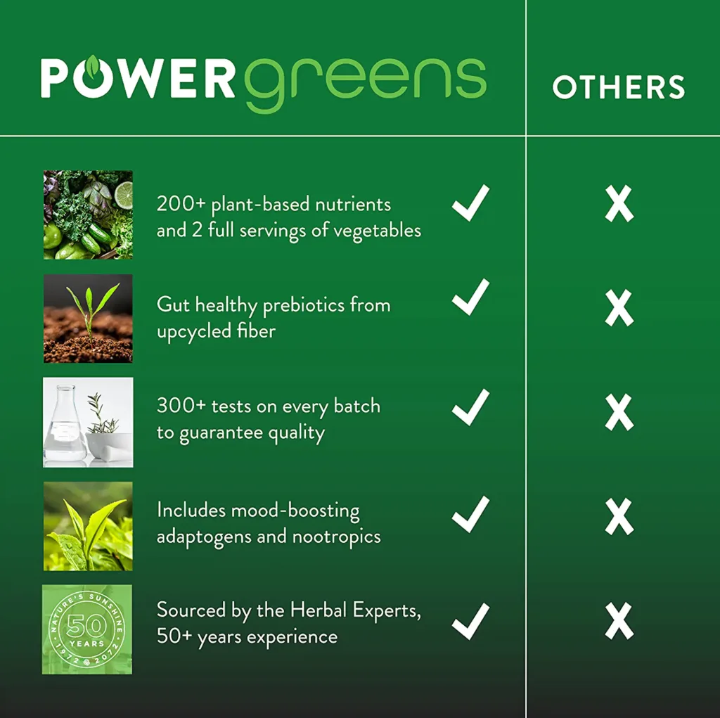 Power Greens by Nature's Sunshine