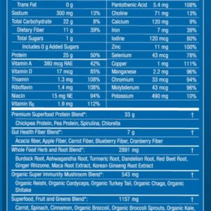 Power Meal label