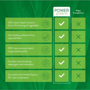 Power Greens Pouch - Imagen 8